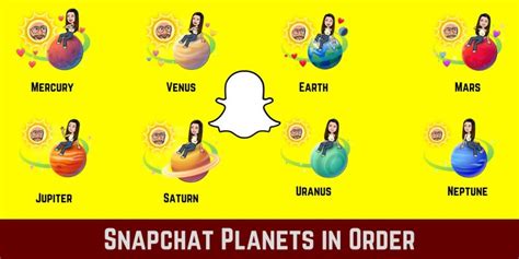 friend solar snapchat planets order|Snapchat Planets: Order and Meanings